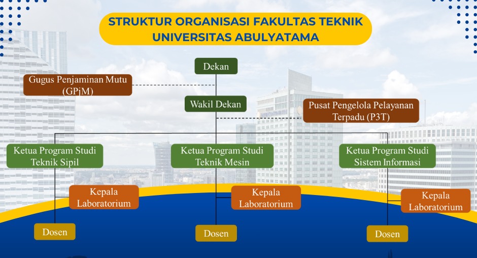 Struktur Organisasi Fakultas Teknik